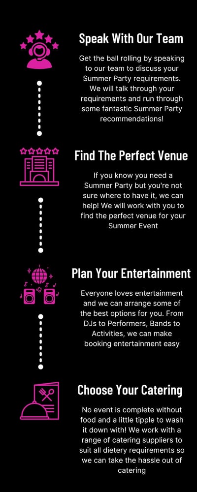 NEL Events Corporate Summer Party Infographic